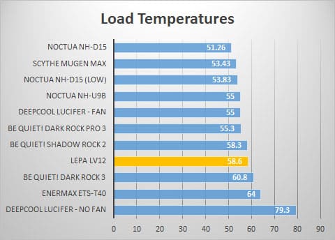 load-graph