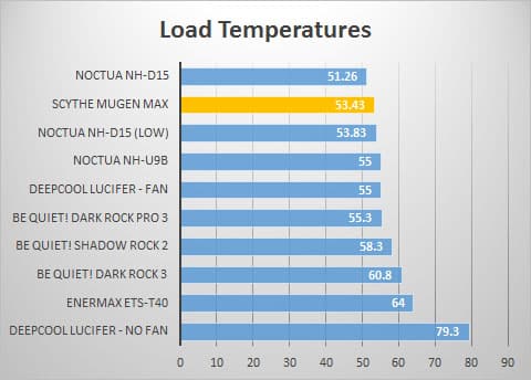 load