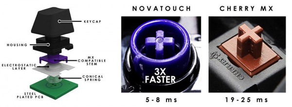 novatouch-tkl-2