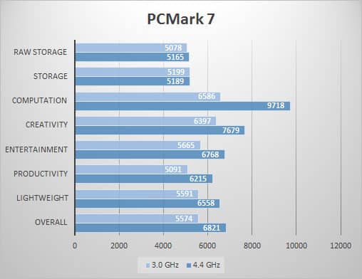 pcmark7