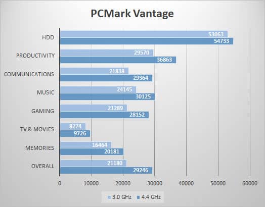 pcmarkv