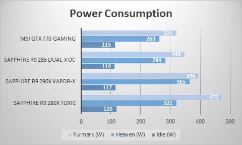 power