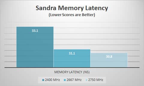 sandra-lat