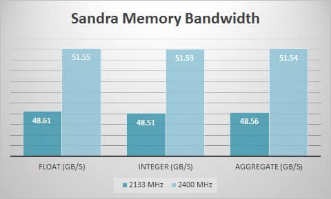 sandra-mem