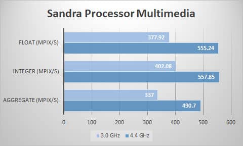 sandra-mult