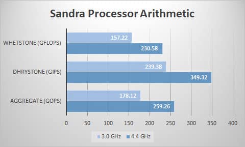 sandra-proc