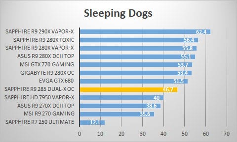 sleepingdogs