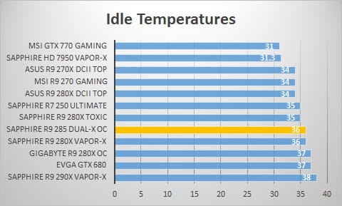 temp-idle