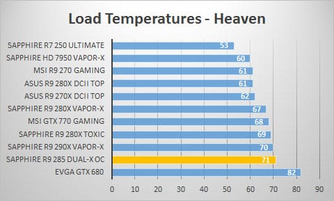 temp-load1