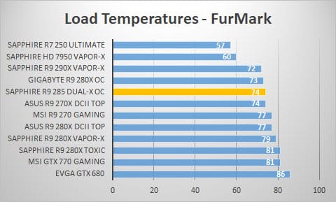 temp-load2