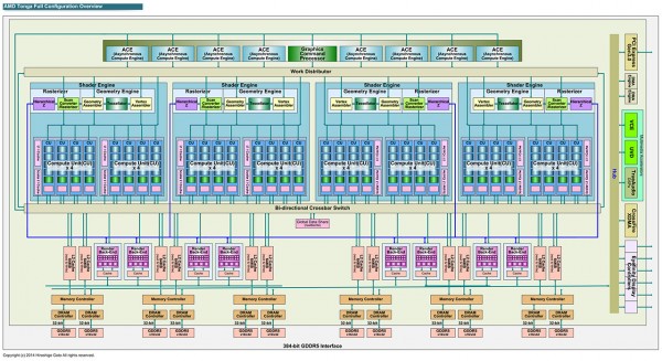 AMD Tonga