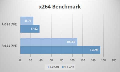 x264