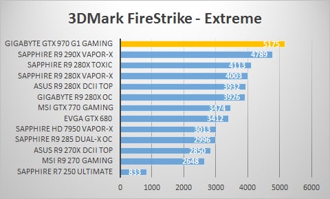 3dmark-extreme