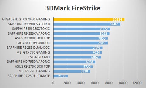 3dmark