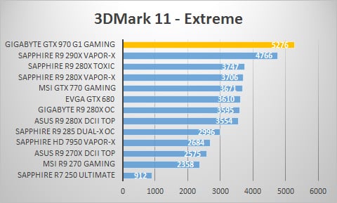 3dmark11-extreme