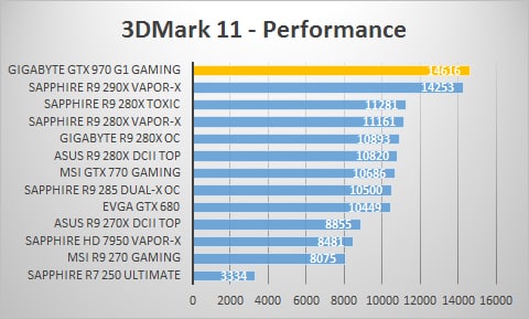 3dmark11-perf