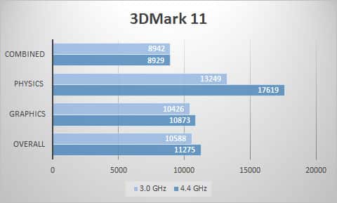 3dmark11