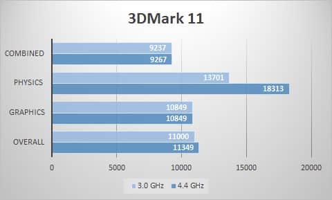 3dmark11