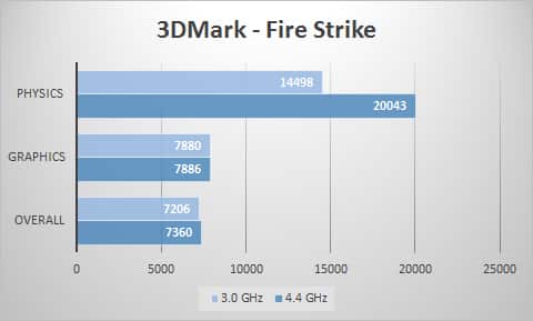 3dmark