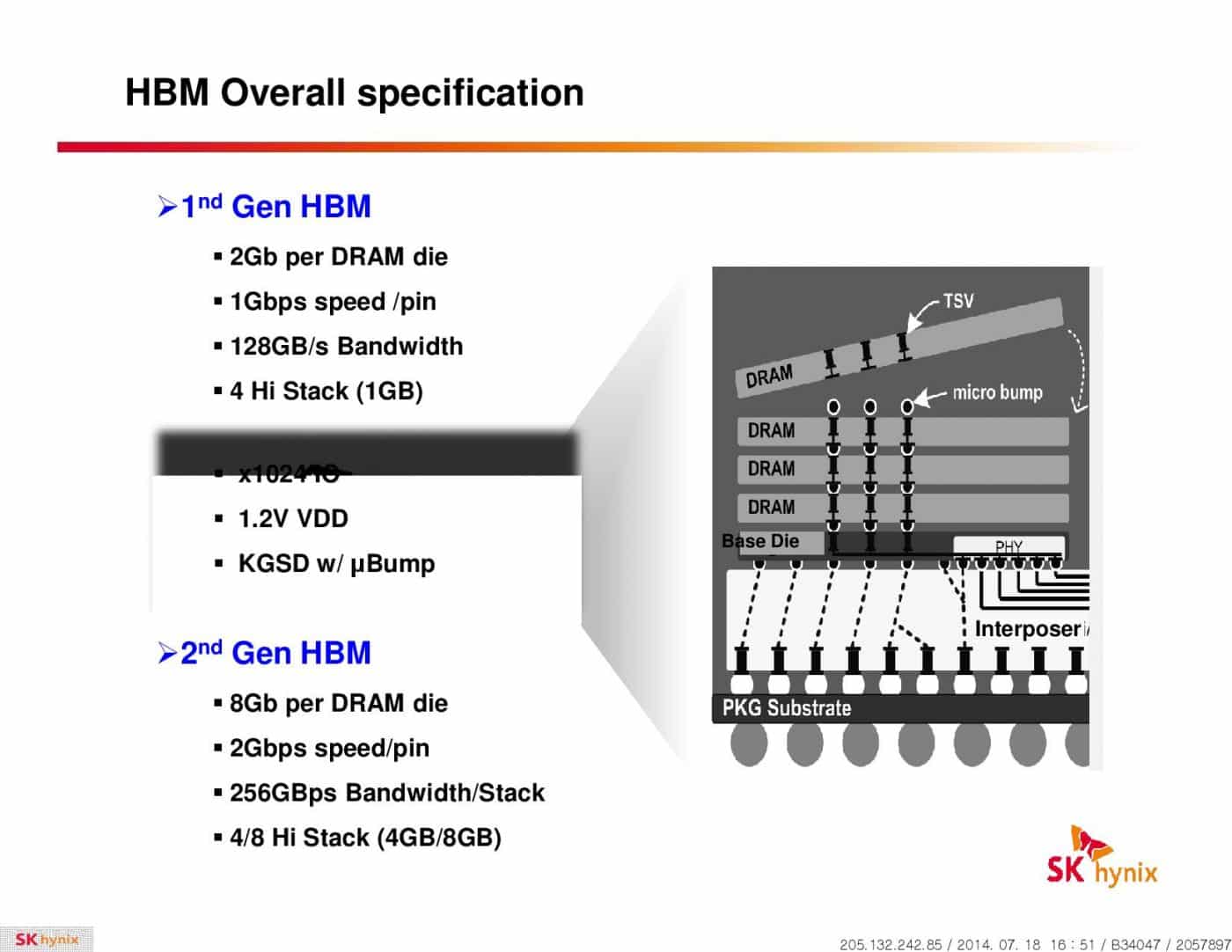 Hynix HBM 131