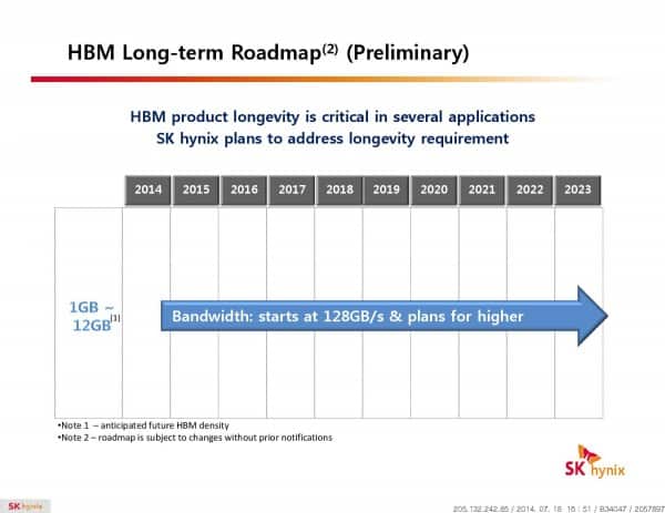 Hynix High-Bandwidth Memory