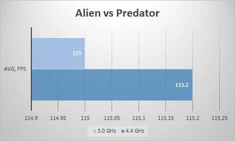 avp