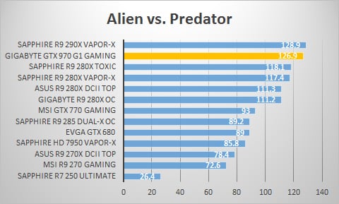avp