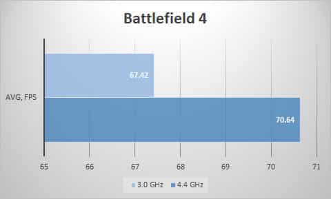bf4