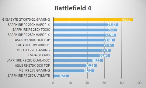 bf4