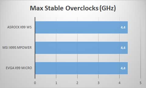 overclocks