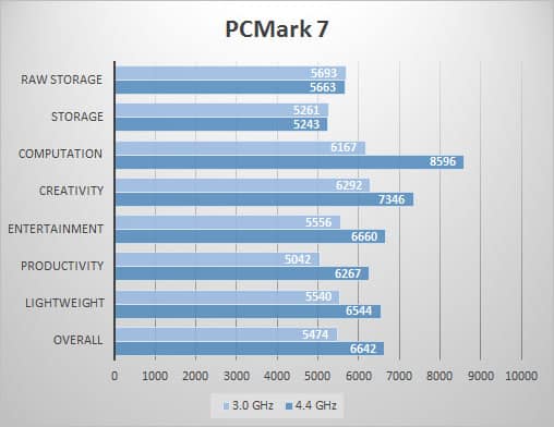 pcmark7