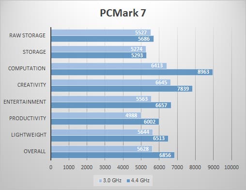 pcmark7