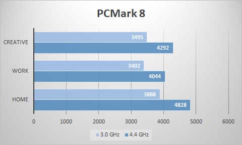 pcmark8