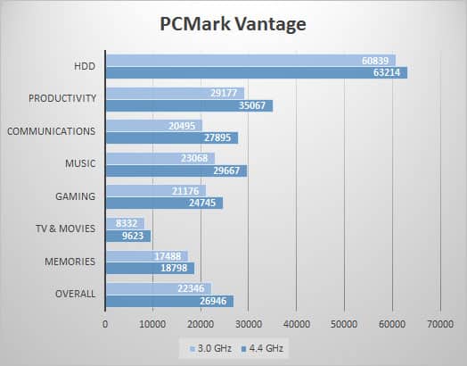 pcmarkv