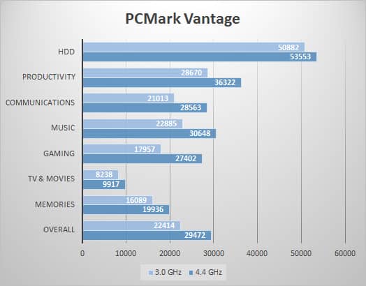 pcmarkv