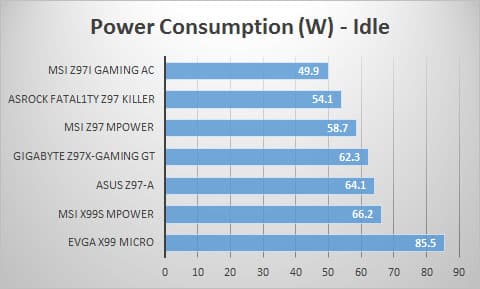power-idle