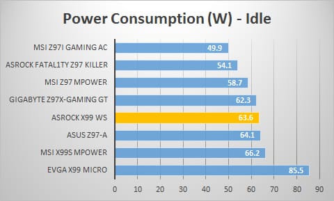 power-idle