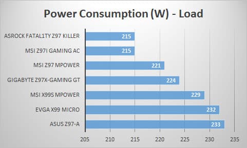 power-load