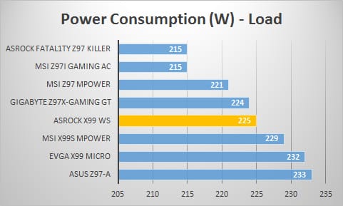 power-load