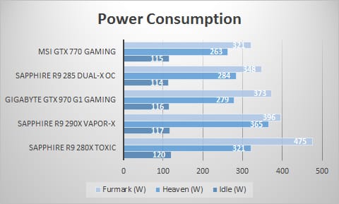 power