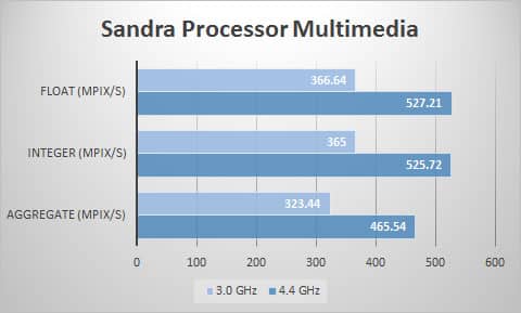 sandra-mult