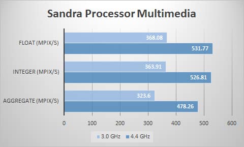 sandra-mult