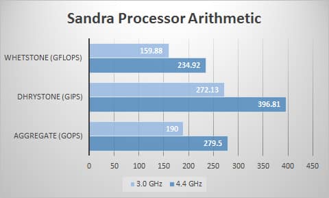 sandra-proc