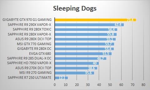 sleepingdogs
