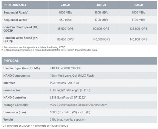 specs