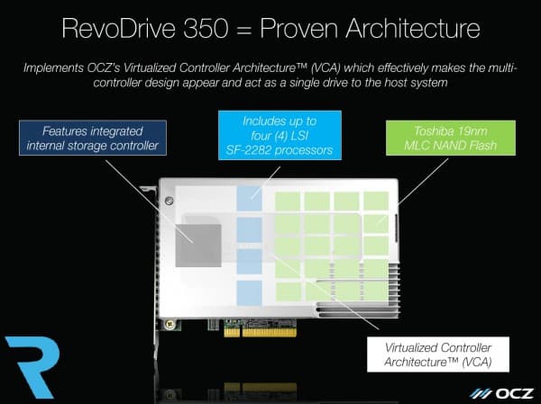 OCZ RevoDrive 350