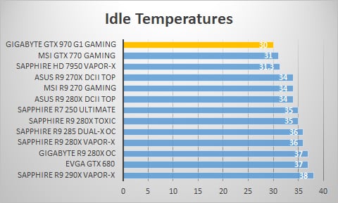 temps-idle