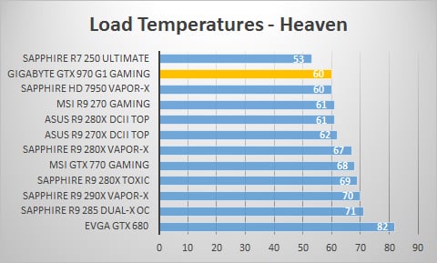 temps-load1