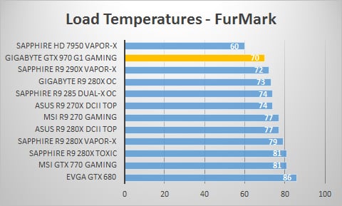 temps-load2