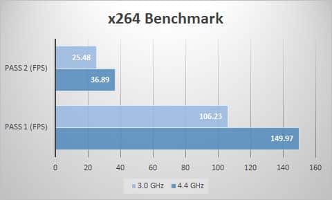 x264